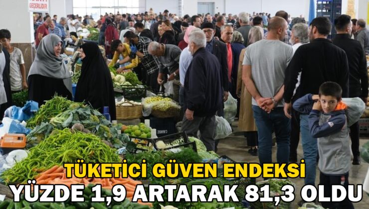 Tüketici Güven Endeksi 81,3 Oldu